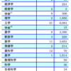 【論文博士】論文博士の人数ってどのくらい？