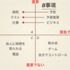 8日目〜「無言実行　あなたの行動はB事項」〜