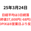 日経は3日続落　プライム売買代金4兆円割れと手控えムード　円安や配当権利取りは下支え　2025年3月24日