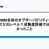 DMM全体のオブザーバビリティってどのレベル？成熟度評価で分かったこと