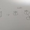TensorFlow：チュートリアル①