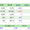 今週の保有株の状況