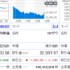 アメリカ市場は上げて落としてる…