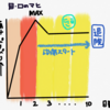 🌈発症10日目　退院→自宅療養に🌈