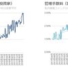 SBISLの利回りが元の水準に戻っていた件