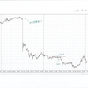 EURJPY 5m 2016.5.2(月)から2016.7.1(金)までのチャート検証