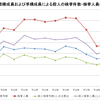 暴力団構成員等による殺人の検挙件数・検挙人員の推移(1995年〜)