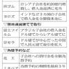 為替換算調整勘定とは何か？　【為替変動への対応　最近の傾向】