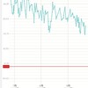 9月20日(水)なし