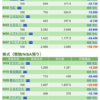 保有銘柄について(2020年9月30日)