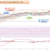 2023年 妄想0067　米ドル円値動き確認　9月11日(月)～9月15日(金) まで