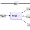 Dockerについてのメモ