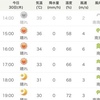 梅雨明け7月のアジ調査☆彡横浜