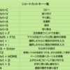 これだけ！ショートカットキー１６選