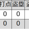 鈴木博昭（中日）