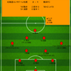 【2023 J1 第31節】北海道コンサドーレ札幌 2 - 1 横浜FC　終盤の猛攻を凌ぎきり、7年連続J1残留決める