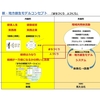 「感謝と貢献」稽古第１３９日