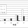 子どもの甲状腺異常が全国的に半数？