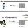 常時稼働が不要なRDSインスタンスを停止してAWS料金を節約する