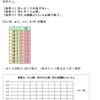 くじの確率・非復元問題・考察