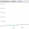 Amazon ElastiCacheのchunk_sizeとEvictionではまった件