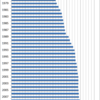Changes in the Prices of Eating Sandwiches at a Restaurant, 1975-2014