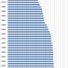 Changes in the Prices of Eating Sandwiches at a Restaurant, 1975-2014