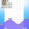 7月4回目の平日釣行…(&#9757; &#1374;&#2570; &#1374;)&#9757;。。。☆彡ハゼ→マゴチ