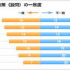 共産党と相性が良いらしいワタシ