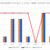 【2024春】新城有教館作手校舎(人と自然)~推薦・特色入試の倍率【2017～2024】