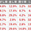 住之江　高松宮記念特別競走優勝戦予想