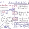 相続税 4　土地の面積を知る