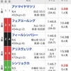 【福島牝馬S】回顧