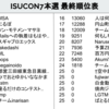 ISUCON7本戦「Railsへの執着はもはや煩悩」で4位だった