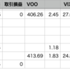 自分+2.08% > VOO+1.83%, 年初来16勝4敗