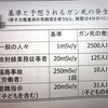  原発事故　今考えなくてはならないこと