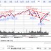 2019年2月第3週　相場観測