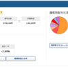 iDeCo（イデコ） イオン銀行（たわら先進国） 2022年10月運用状況💲　大幅利上げ後退❓