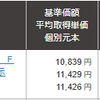 フィデリティ・米国株式 Ｆコース 運用報告 271日目