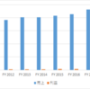  タイ　日系・商社　住友商事 / Sumitomo Corporation Thailand Co., Ltd.　売上利益　＜FY17日系49位＞