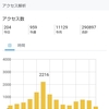 忘れ去られたブログ収益化、その現状と課題そして解決策など