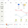 5/20 金曜日　雨戻る朝　小満前日