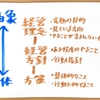 【プレッシャーもあった第７回経営ゲーム塾C（後編）】