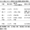 植物から宮沢賢治の『烏の北斗七星』の謎を読み解く（５）