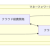 テックリードの大義
