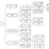 開発時間の内訳を眺めてみよう