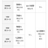携帯料金見直し