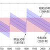 節分の日