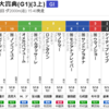 ヤバいぜ！東京大賞典で月間トータルプラスを死守せねば！