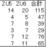 ズッキーニ 111 93 87日目